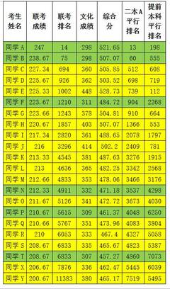 江西美术生高考志愿填报参考指南