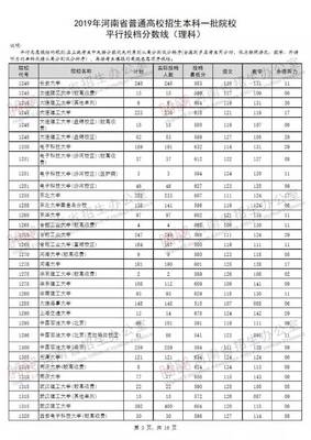 2019年河南本科一批开档录取分数线揭晓，平行志愿分数线详解与填报策略