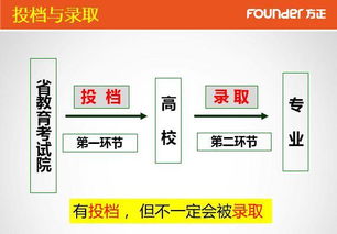高考志愿填报系列一 认识平行志愿规则